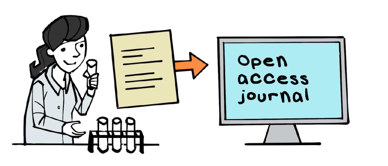 Illustration of a scientist in white coat and long hair holding out a test tube. Next to the tube is a paper full of writing, a research article, with an arrow pointing to a computer with the text "Open access journal".