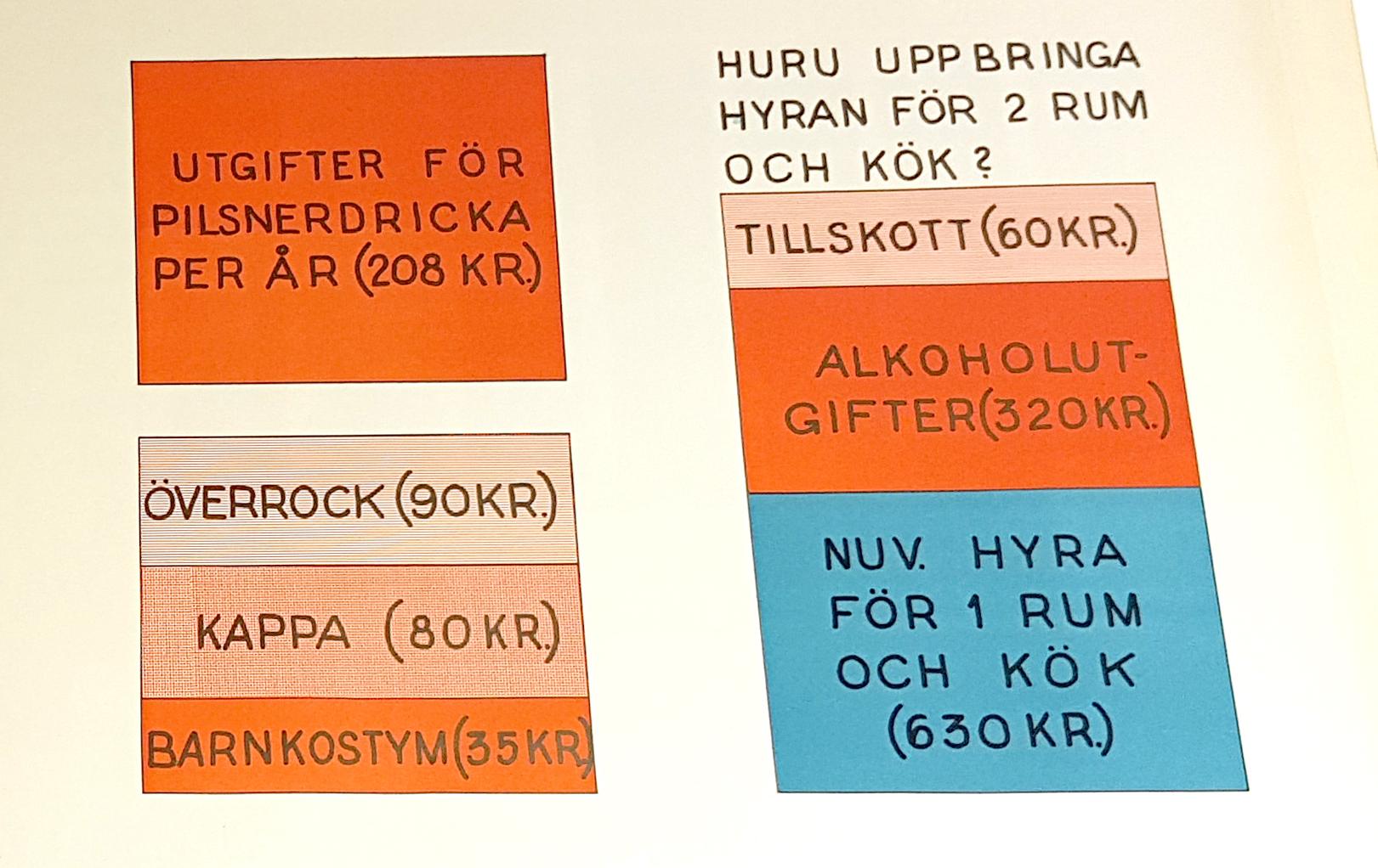 Infografik 1931, detalj. Foto: KB