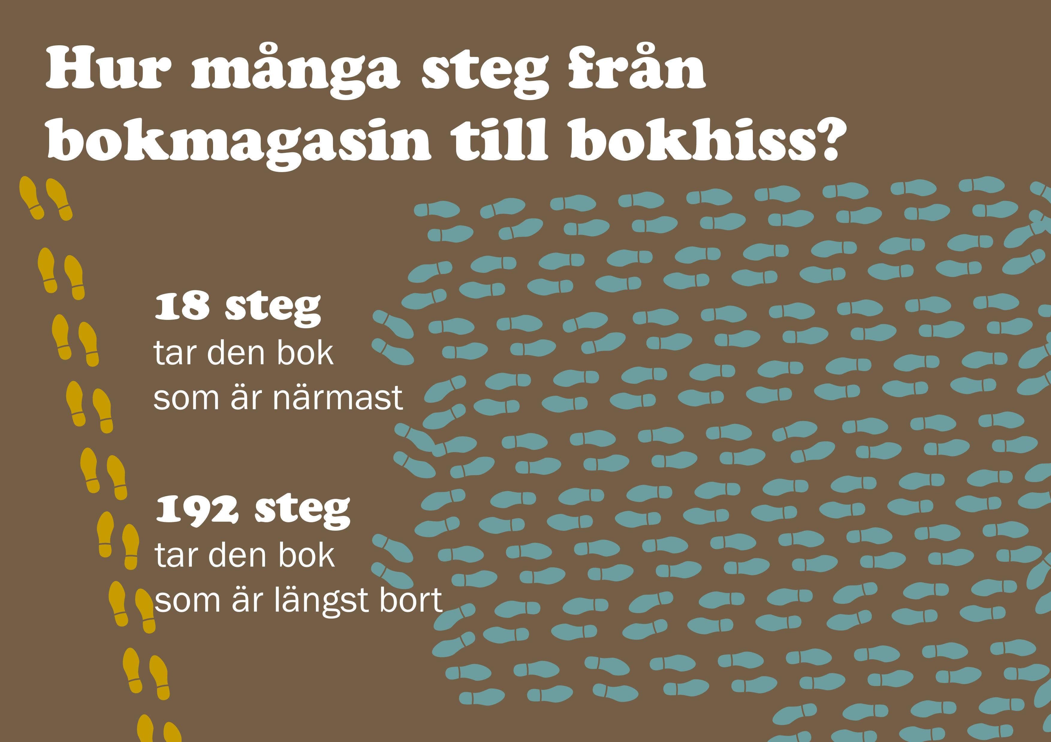 Statistikvisualisering av KB:s magasin. Antal steg till samlingarna. 