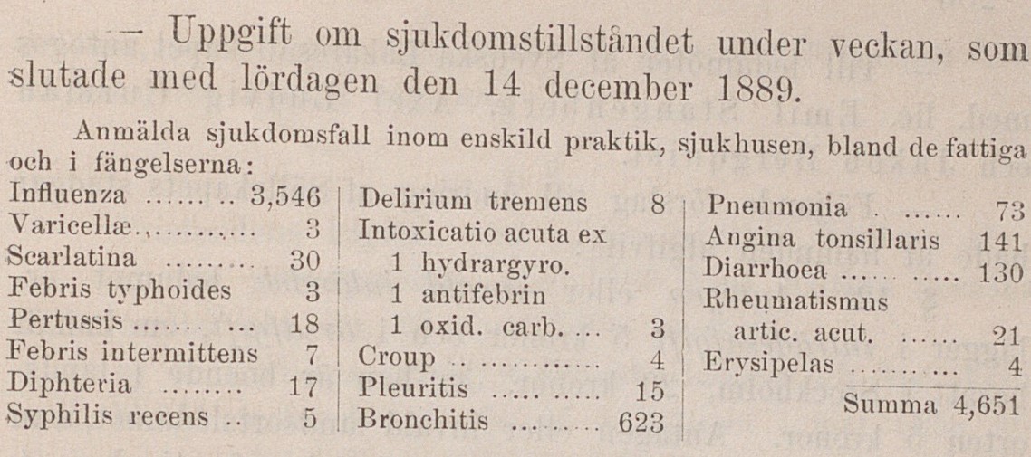 Gulnat papper med texten: Uppgift om sjukdomstillståndet under veckan.